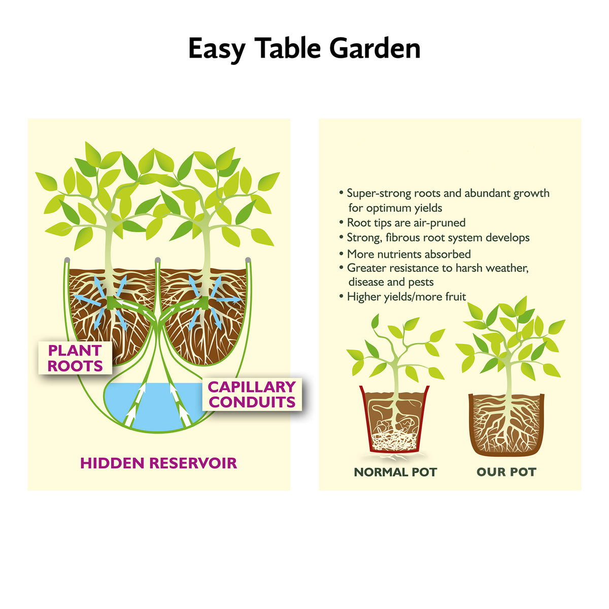 Vigoroot Easy Table Garden -Ship Only