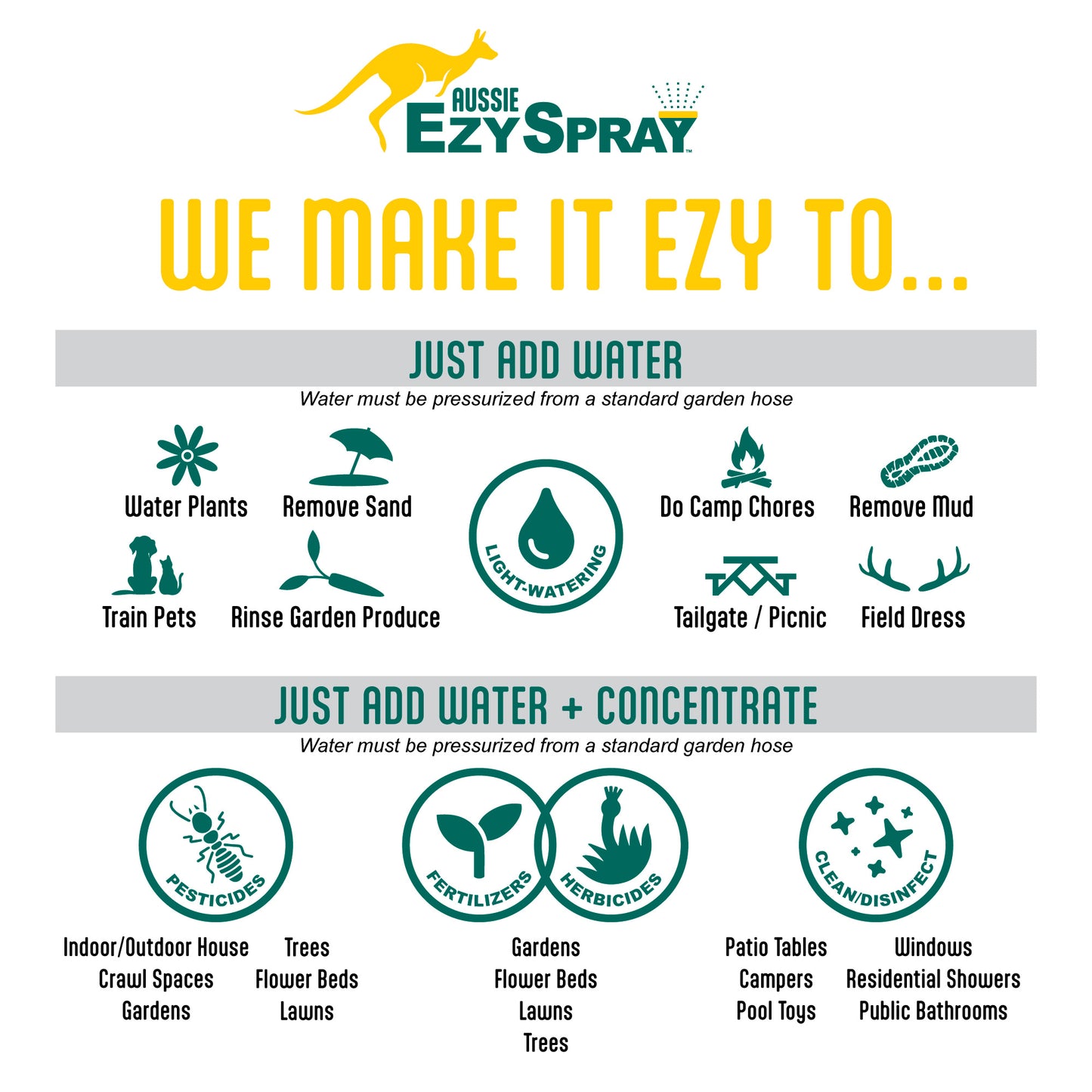 0.8 Gal Aussie EzySpray -Ship Only